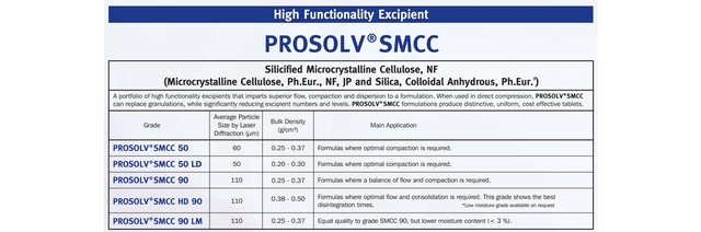 PROSOLV - SMCC - High Functionality Excipeint